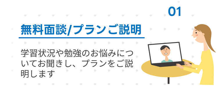 無料面談/プランご説明
学習状況や勉強のお悩みについてお聞きし、プランをご説明します