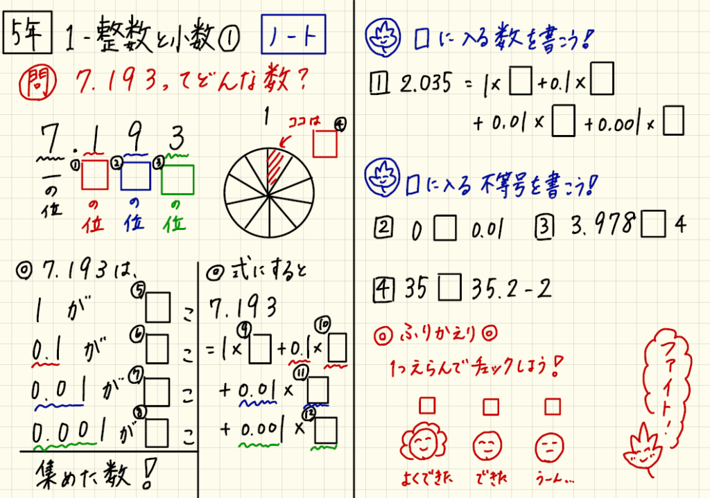 ワークシート①